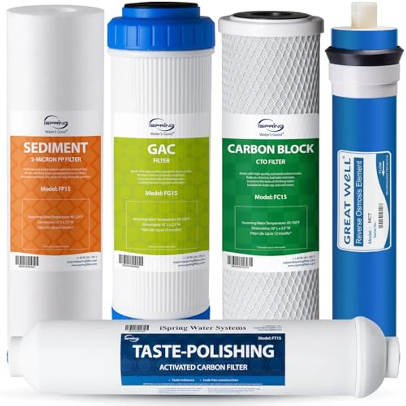 iSpring F5-75 five-stage reverse osmosis filter replacement pack with 75 GPD membrane